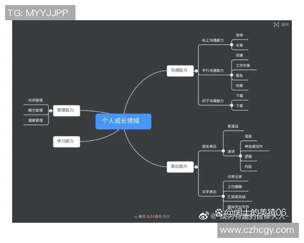 以挑战为驱动，探讨如何在复杂环境中突破自我极限并实现目标达成