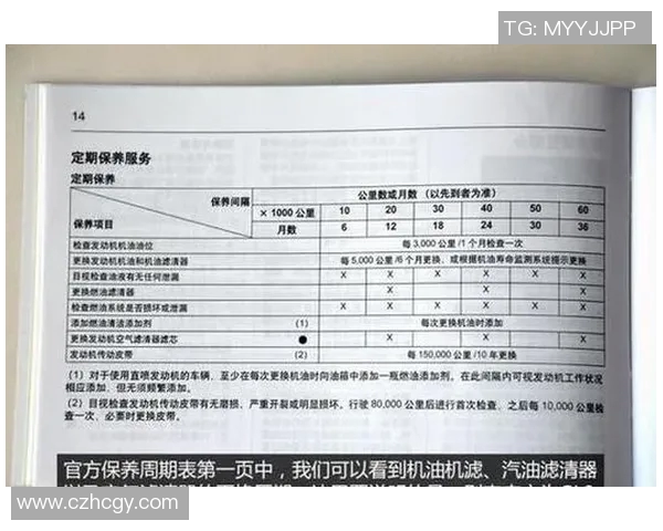 汽车保养全攻略：延长车辆寿命的关键步骤与注意事项