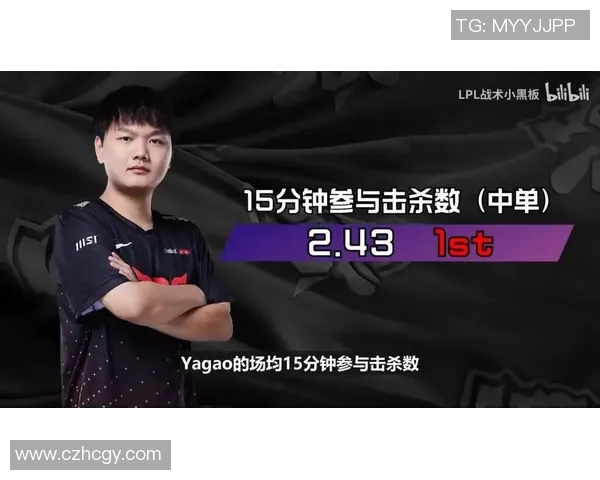 赛后分析:JDG与V5对决中的节奏掌控与战术博弈探讨 赛后分析:JDG与V5对决中的节奏掌控与战术博弈探讨
