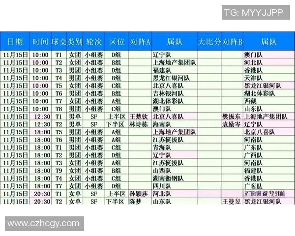 全运会积分榜更新北京乒乓球队以95分稳居第一名 全运会积分榜更新北京乒乓球队以95分稳居第一名
